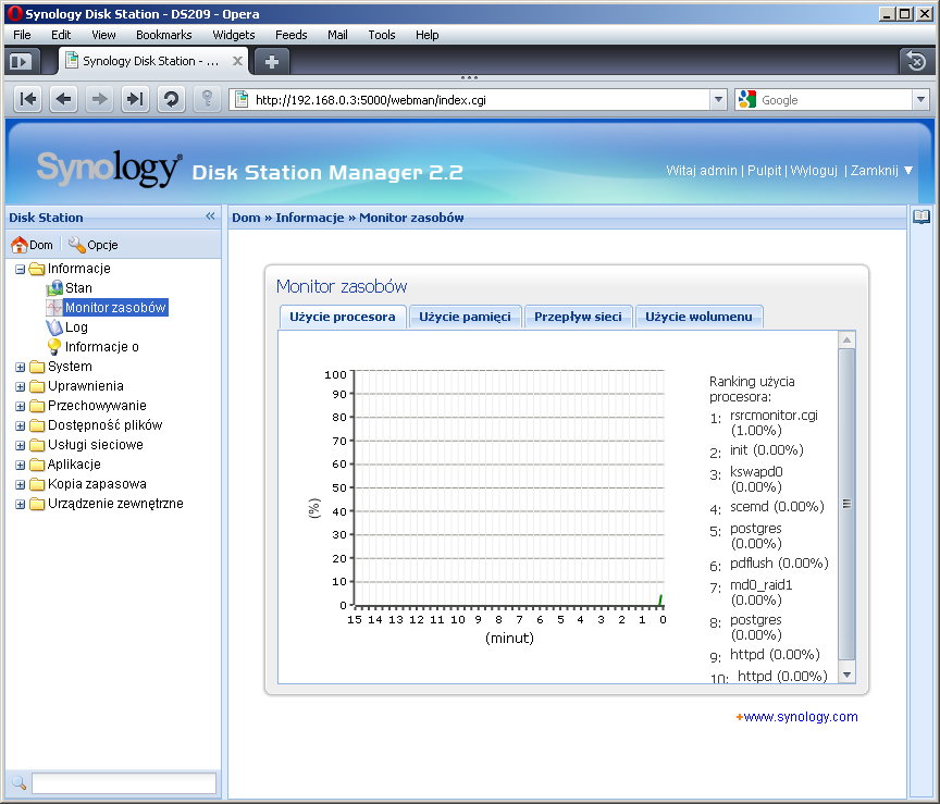 Synology DS209+II