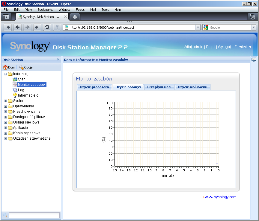 Synology DS209+II