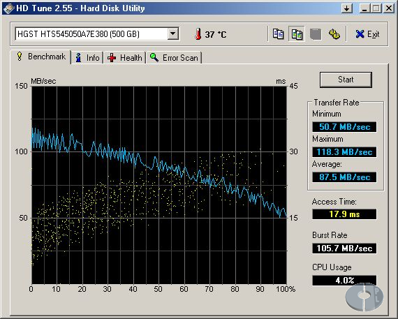 Disk test results Hitachi Travelstar Z5K500 (HTS545050A7E380) (500 GB, 8 MB, 5400 RPM)